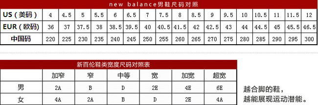 New balance 新百伦 W890v5 女士运动鞋 59.99美元约￥391（京东1599元） 买手党-买手聚集的地方
