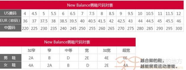 New Balance  Fresh Foam Hierro 男士顶级支撑系跑鞋 57.99美元约￥382 买手党-买手聚集的地方