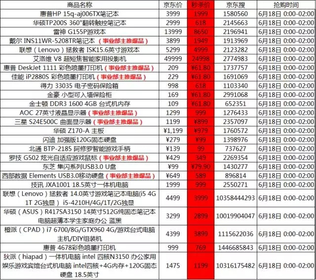 0点开始：京东618史上最全剁手清单 乐2PRO 6.18元 小米5 61.8元 买手党-买手聚集的地方