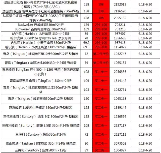 0点开始：京东618史上最全剁手清单 乐2PRO 6.18元 小米5 61.8元 买手党-买手聚集的地方