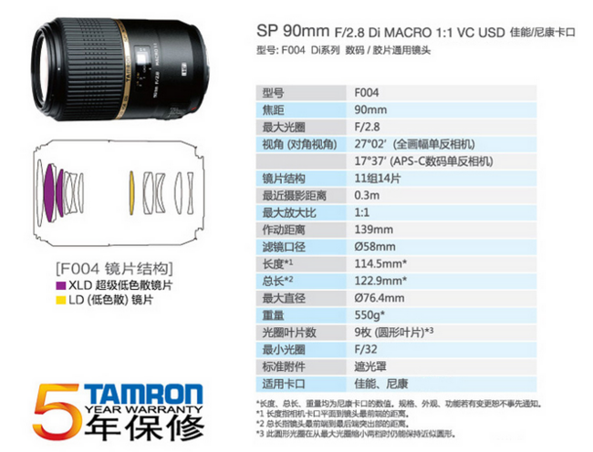 Tamron 腾龙 SP 90mm F/2.8 Di MACRO 1:1 VC USD 微距镜头 （佳能/尼康卡口） 移动端2980元包邮（可叠加全品券） 买手党-买手聚集的地方
