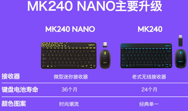 Logitech罗技 MK240 Nano无线键盘鼠标套装 79元包邮 买手党-买手聚集的地方
