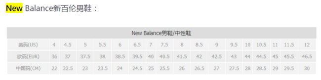 配色亮骚价白菜！ New Balance新百伦M530AAA男士复古跑鞋 31.44美元约￥217（考拉海淘499元） 买手党-买手聚集的地方