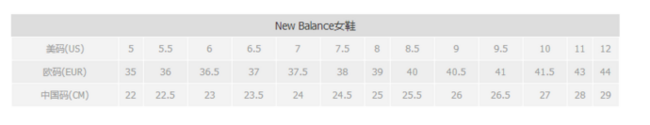 new balance W520v2 女款跑鞋 29.99美元约￥207（原价69.99美元） 买手党-买手聚集的地方