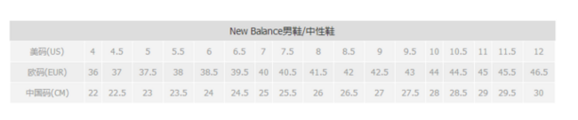 历史新低！ new balance ML850 男士慢跑鞋 22美元约￥152（原价114.99美元） 买手党-买手聚集的地方