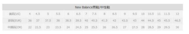 New Balance MTGOBIBO Fresh Foam Gobi Trail 男款越野跑鞋 47.49美元约￥327（京东900+） 买手党-买手聚集的地方