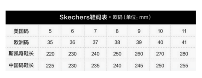 SKECHERS 斯凯奇Go Meb Speed 4女子跑鞋 48美元约￥324（京东1017元） 买手党-买手聚集的地方