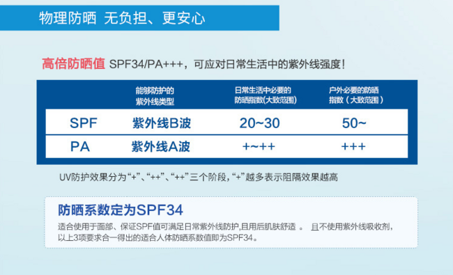 日本 ORBIS 奥蜜思 新透妍防晒霜(清爽型） SPF34 28g*2瓶 共118元（天猫每瓶139元） 买手党-买手聚集的地方