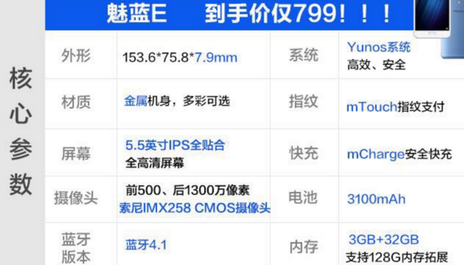 双11预售： MEIZU 魅族 魅蓝E 智能手机 3GB+32GB 全网通 到手价699元（市场价1299元）） 买手党-买手聚集的地方