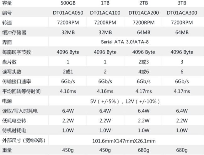 Toshiba 东芝 2TB 7200转64M SATA3 台式机硬盘 DT01ACA200 379元（京东465元） 买手党-买手聚集的地方