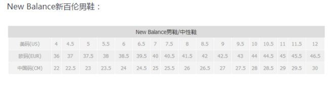 手慢无！New balance Fresh Foam CRUZ 男士跑鞋 29.92美元约¥198 买手党-买手聚集的地方