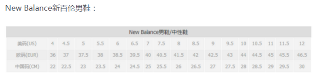 New Balance Rush V3 男子跑步鞋 60.99美元约¥401（京东全球购1100+） 买手党-买手聚集的地方