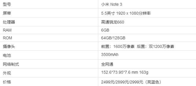24日0点：MI 小米 Note 3 全网通6G+64G 智能手机 1799元 买手党-买手聚集的地方