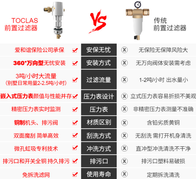 再降40元！12期免息！日本TOCLAS BE2115C 前置滤水器 599元包安装（去年同时699元） 买手党-买手聚集的地方