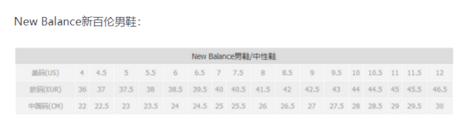 new balance FuelCore系列 COAST V3 女款跑鞋 33.49美元约¥211 买手党-买手聚集的地方