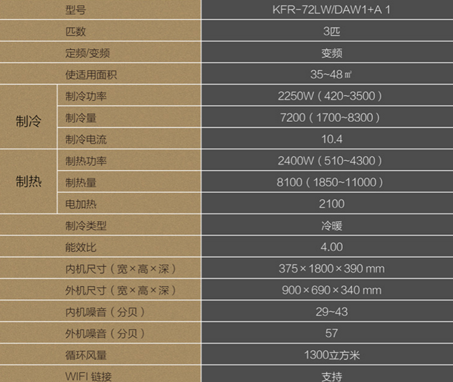 智能语音 长虹 3匹 变频柜机空调KFR-72LW/DAW1+A1 4999元（长期售价6399元） 买手党-买手聚集的地方