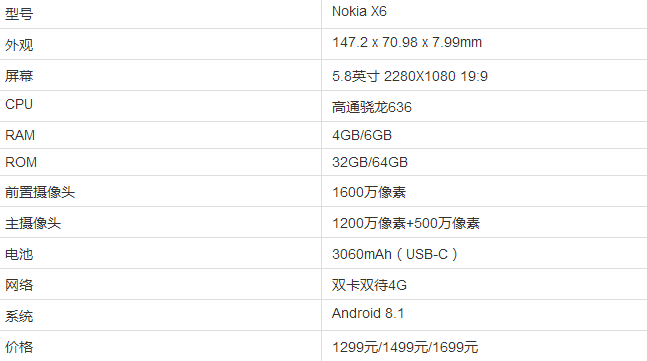 新低！Nokia 诺基亚 X6 6GB+64GB  全网通 三色 1483元包邮（上次爆料1559元） 买手党-买手聚集的地方