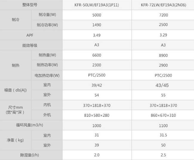 Hisense 海信 3匹 冷暖变频 立柜式空调KFR-72LW/EF19A3(2N06) 5299元（长期售价6299元） 买手党-买手聚集的地方