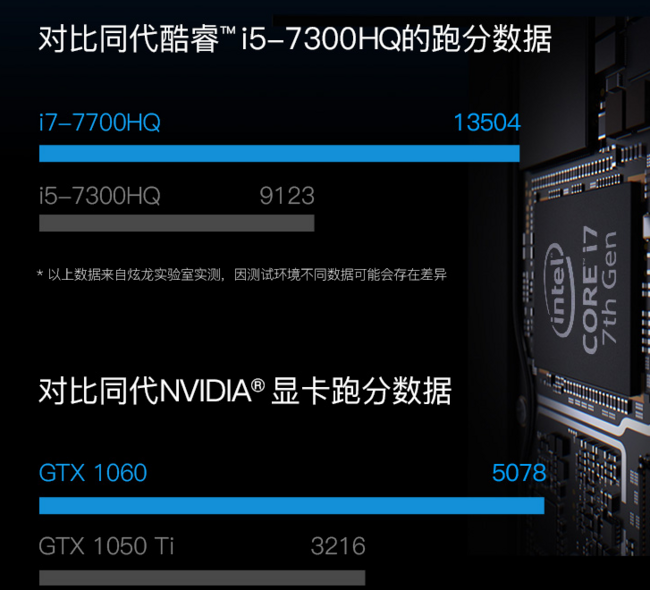 19日0点： Shinelon 炫龙 耀9000轻奢版 15.6英寸游戏笔记本电脑（i7-7700HQ、8GB、128GB+1TB、GTX1060 6G） 6799元包邮 买手党-买手聚集的地方