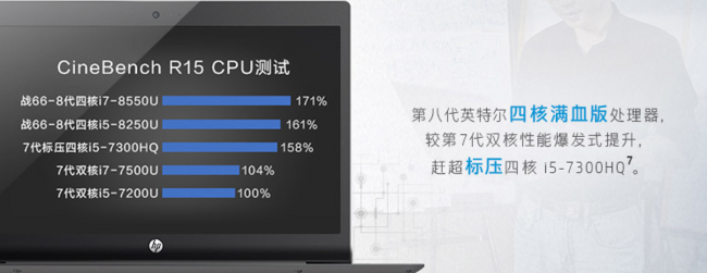 新低、6期免息：HP 惠普 战66 Pro G1 14英寸笔记本（i7-8550U、8G、256G+500G、MX150 2G独显） 5599元 买手党-买手聚集的地方