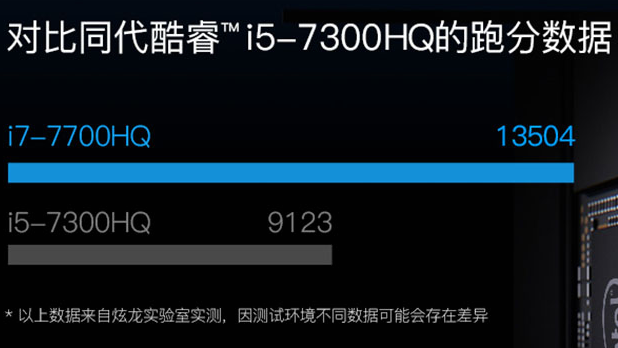 3日0点：炫龙 耀9000 15.6寸 游戏本（i7-7700HQ、8G、256G、GTX1060 6G） 5899元（京东6699元） 买手党-买手聚集的地方