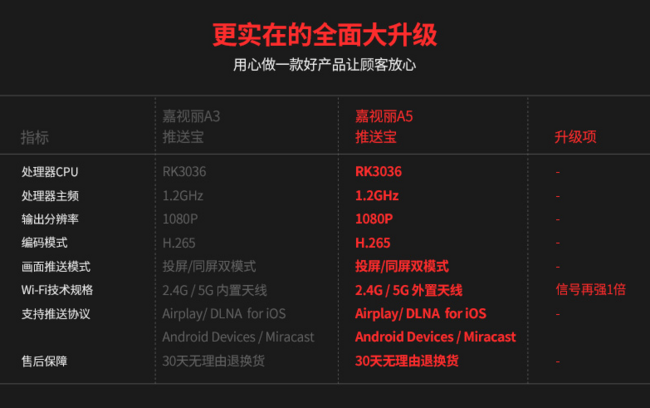 Koxsni 嘉视丽 苹果安卓通用 同屏器 游戏版A5 券后149元包邮 送数据线 买手党-买手聚集的地方