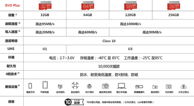 Samsung 三星 EVO+升级版 128G TF存储卡 169元，可叠加全品券（天猫175元） 买手党-买手聚集的地方