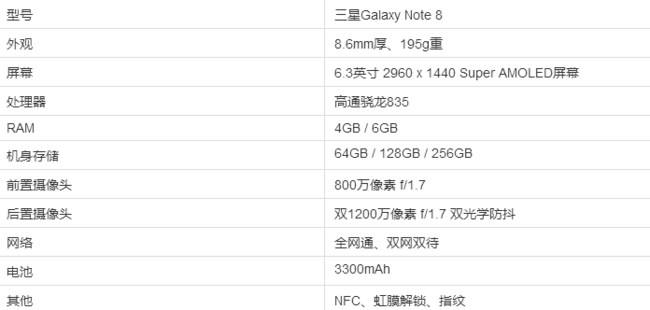 Samsung 三星 Galaxy Note 8 6G+128G 智能手机 4499元（上市价6399元） 买手党-买手聚集的地方