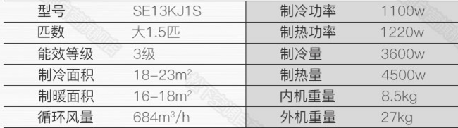 11日0点：Panasonic 松下 大1.5匹 变频壁挂式空调 SE13KJ1S(KFR-36GW/BpSJ1S) 2988元（长期售价3398元） 买手党-买手聚集的地方