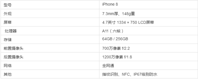 历史低价： Apple 苹果 iPhone 8 智能手机 64GB 全网通 秒杀价3999元 买手党-买手聚集的地方