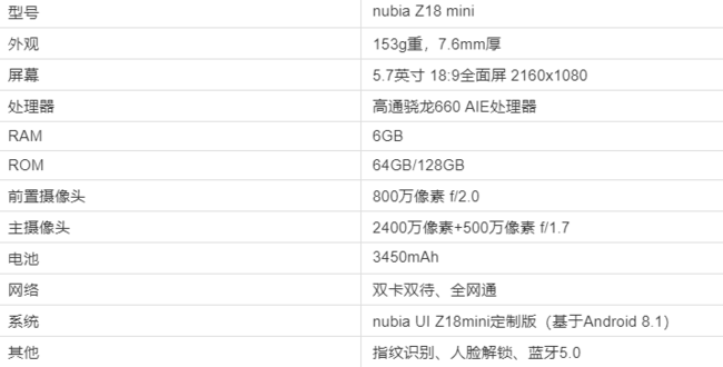 努比亚 Z18 mini 全面屏 6G+64G 智能手机 1099元（京东1299元） 买手党-买手聚集的地方