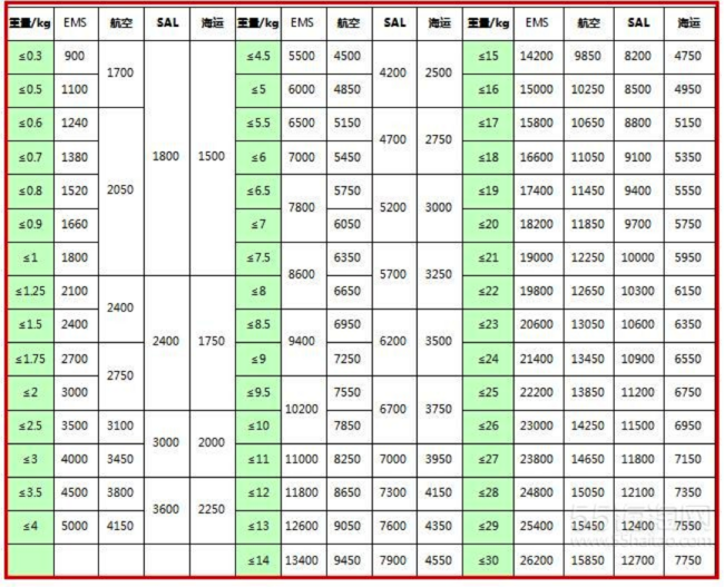 2015最新日淘转运公司横向对比最全渠道最详细的增值服务剖析 6家日本转运公司对比汇总 买手党-买手聚集的地方