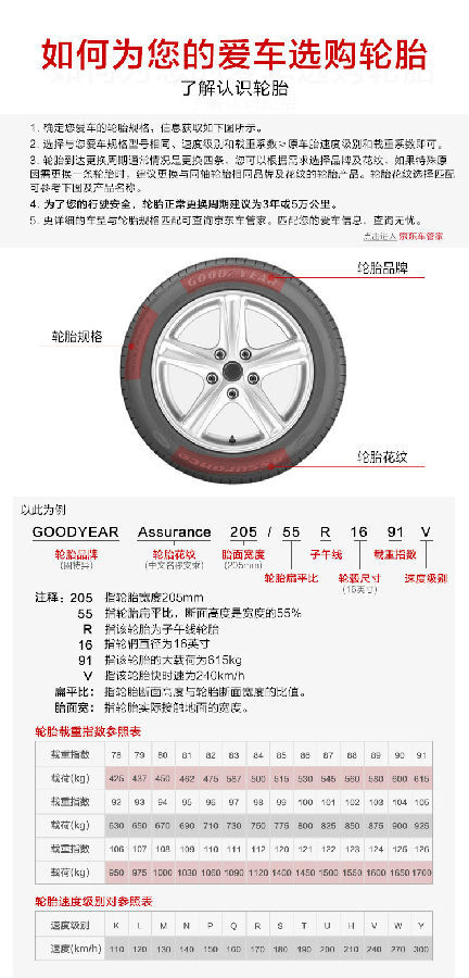 米其林轮胎参数对照表图片