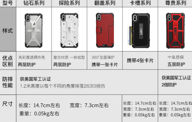 美国军工认证，UAG iPhone XS Max  迷彩白 手机壳 双重优惠208元包邮（京东269元） 买手党-买手聚集的地方