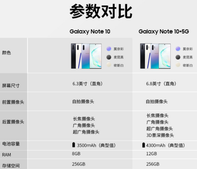 三星 Galaxy Note10+ 5G智能手机 12G+256G版 7999元、需定金100元，6期免息 买手党-买手聚集的地方