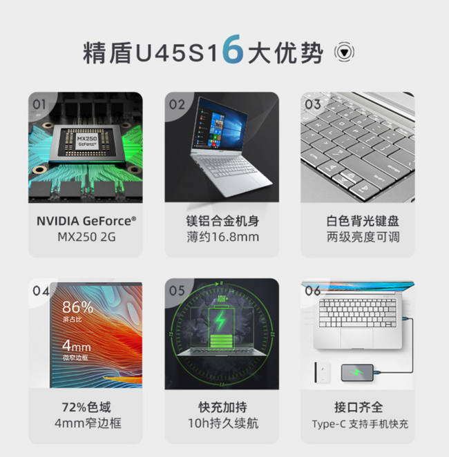 12日0点： Hasee 神舟 精盾 U45S1 14英寸笔记本电脑 （i5-8265U、16GB、512GB、MX250、72%） 3799元包邮（需预约） 买手党-买手聚集的地方
