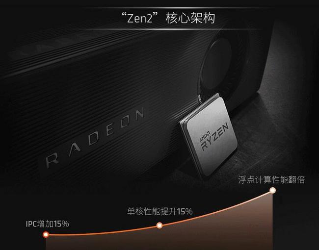 今晚0点，正面刚I9，7nm技术控温新台阶：AMD 锐龙 Ryzen7 3700X 盒装CPU处理器 2249元到手 买手党-买手聚集的地方