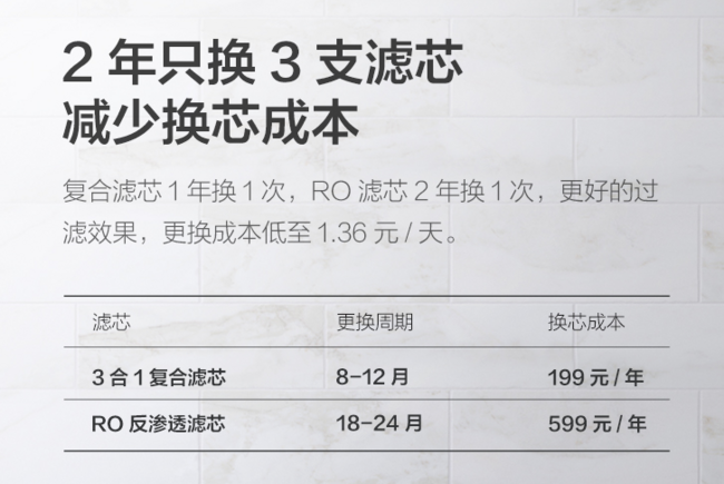 国内39团、京东发货：云米 S2-500G 大通量RO膜纯水机 1329元包安装（史低价1469元 京东1999元） 买手党-买手聚集的地方
