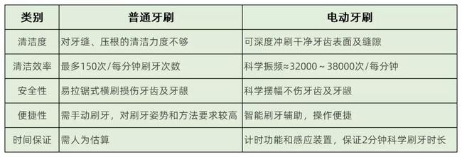 京东代下单：拜尔 A8 智能电动牙刷 团购价99元包邮（京东269元） 买手党-买手聚集的地方