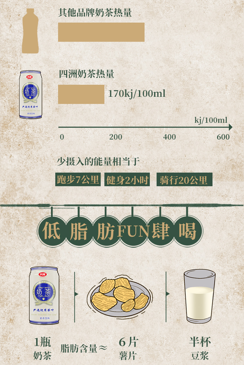 香港上市品牌，低脂低卡：340mlx4罐 四洲 港式丝袜奶茶 19元包邮 买手党-买手聚集的地方