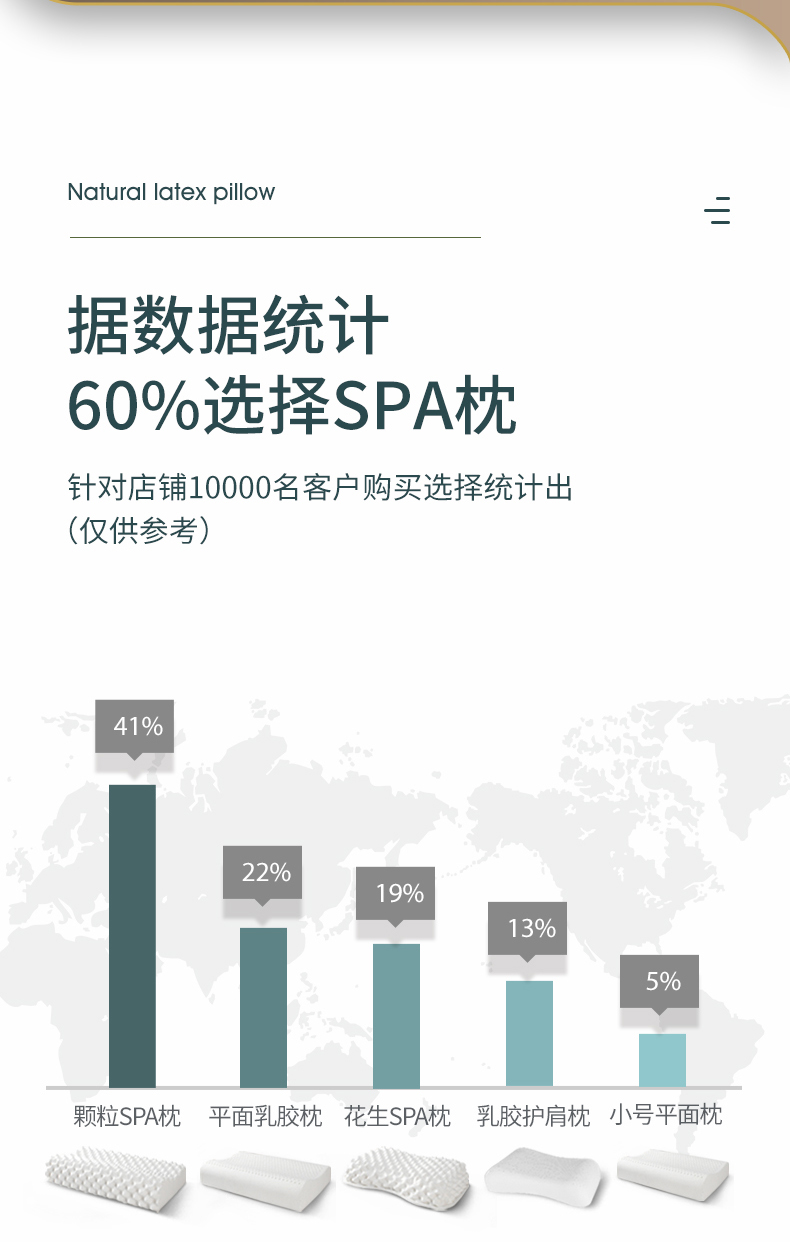 SGS认证，93%泰国进口天然乳胶：福满园 助睡护颈椎乳胶枕 39元包邮 买手党-买手聚集的地方
