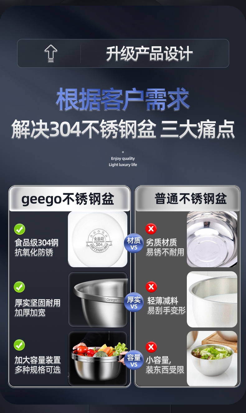 Geego食品级锈钢盆 4件套 含漏盆 34.9元包邮 买手党-买手聚集的地方