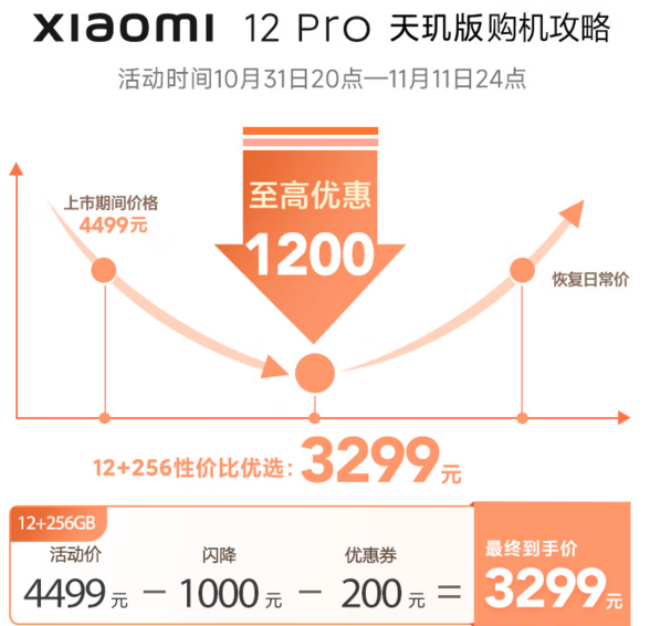MI 小米 12 Pro 5G智能手机 （天玑版）12GB+256GB 新低3299元包邮（需100元定金，31日支付尾款） 3999元 买手党-买手聚集的地方