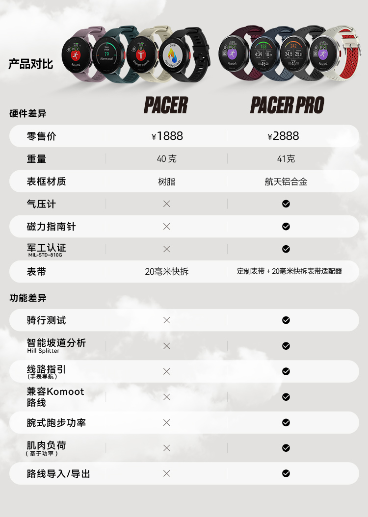 Polar 博能 Pacer Pro  超轻专业跑步心率手表 1694.05元（国内2888元） 买手党-买手聚集的地方