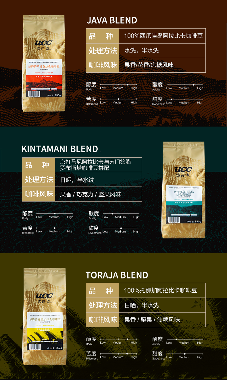 临期低价！印度尼西亚原产 UCC 悠诗诗 中度烘焙综合3口味咖啡豆 250g*2件 25.88元包邮（12.94元/件） 买手党-买手聚集的地方