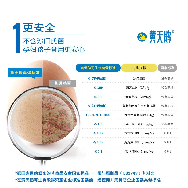 日本38年生食鸡蛋标准，黄天鹅 可生食无菌鸡蛋礼盒装 20枚/1.06kg*2箱 91.84元顺丰包邮（45.92元/件） 买手党-买手聚集的地方