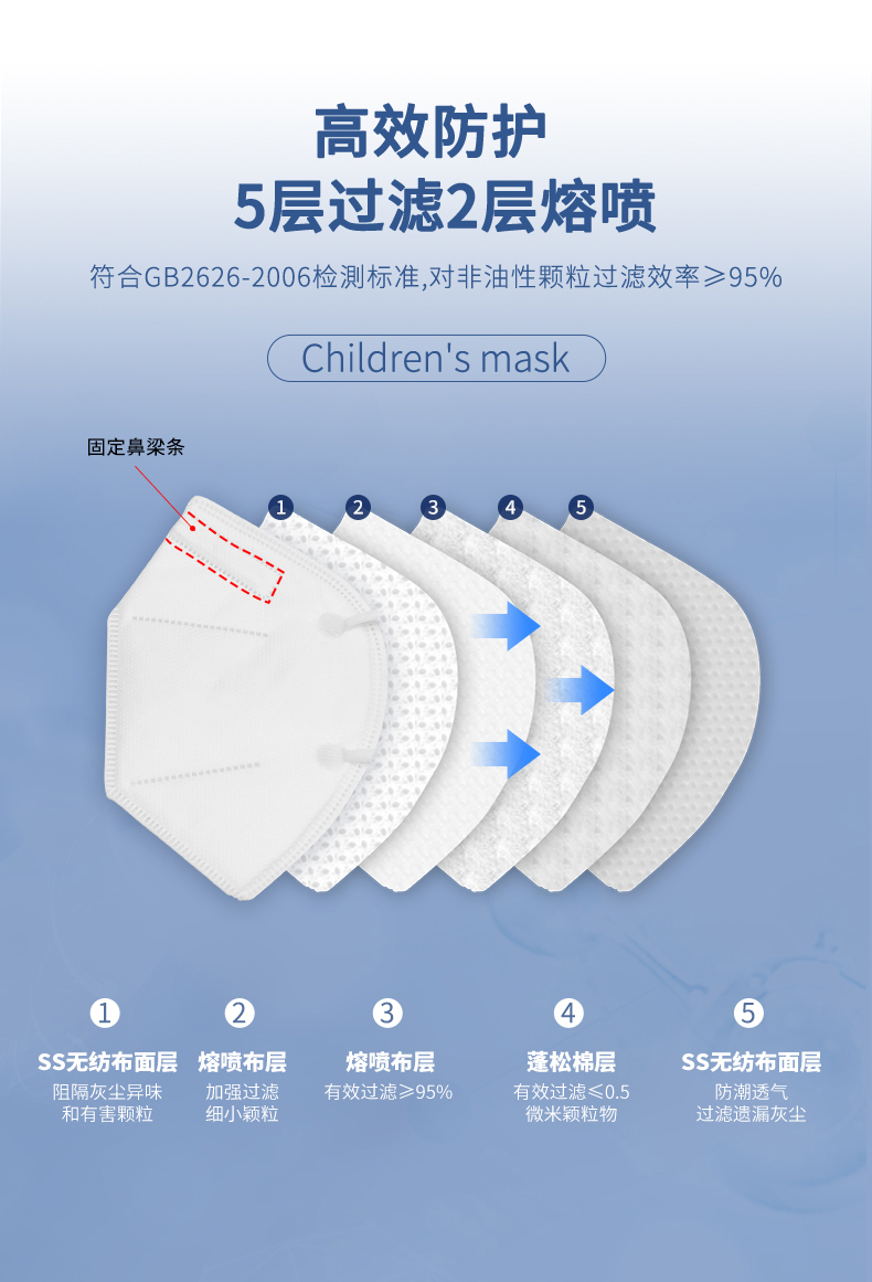 哈库拉玛塔塔 5层防护儿童一次性KN95防护口罩40只 31.8元包邮（需领券） 买手党-买手聚集的地方