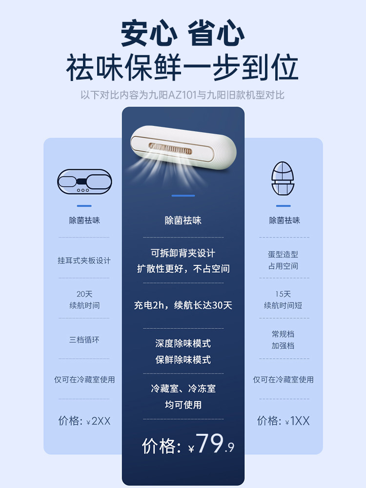 Joyoung 九阳 SH05CW-AZ101 冰箱空气净化器 79.9元包邮（需领券） 买手党-买手聚集的地方