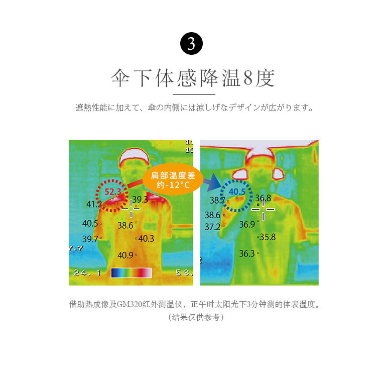 日本人气雨伞品牌，Mabu 轻量6骨降温8度防晒晴雨伞 28元包邮包税（双重优惠） 买手党-买手聚集的地方