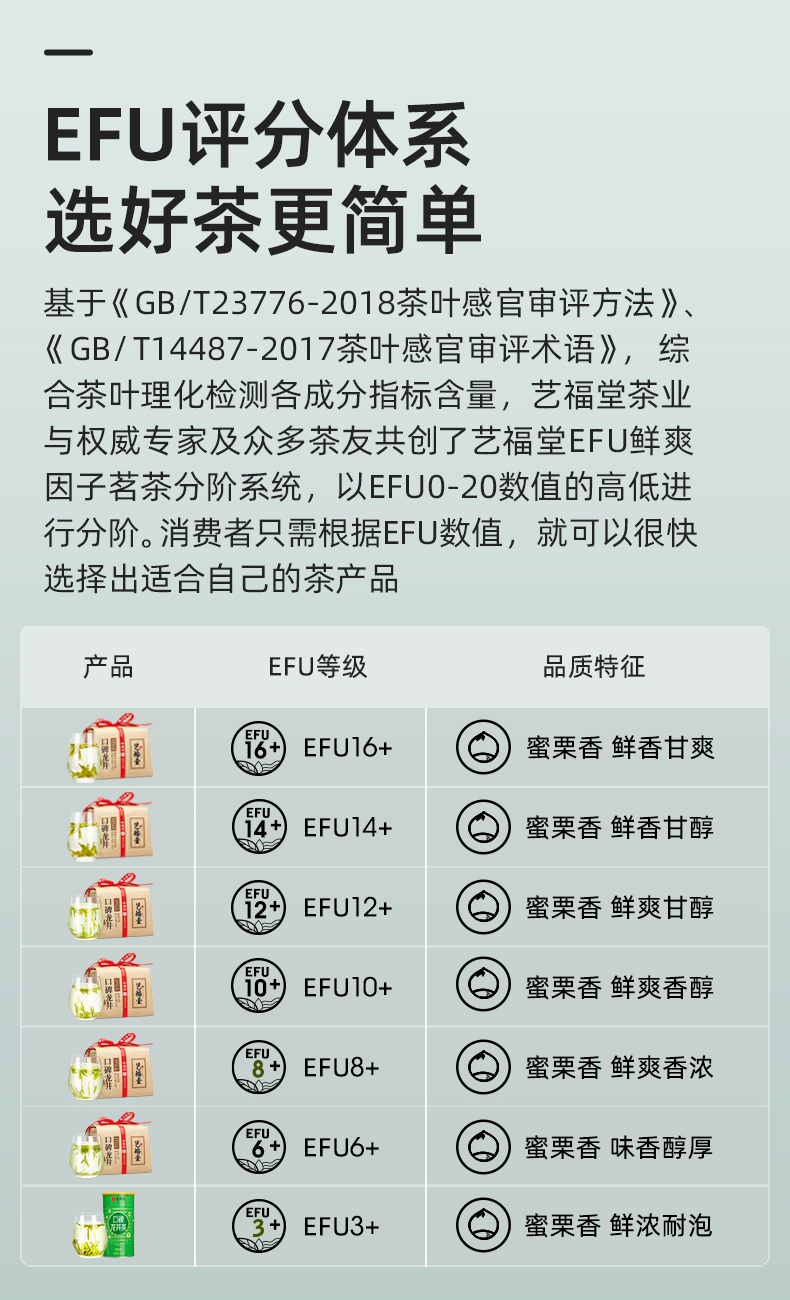 杭州亚运会官方指定用茶，艺福堂 2023新茶三级EFU3+口碑龙井茶 250g 79元包邮（需领券） 买手党-买手聚集的地方